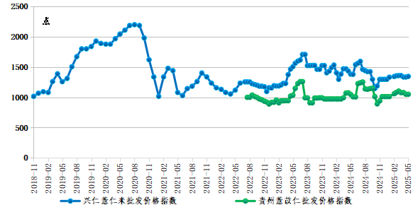 富灯网  新华指数 | 市场交易相对稳定，兴仁薏仁米价格微幅上涨